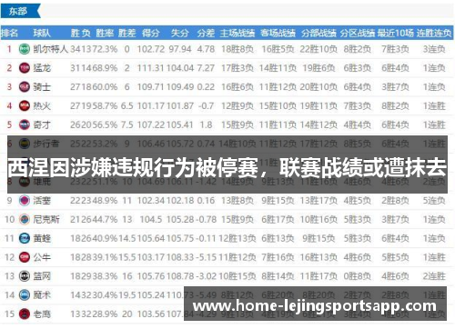 西涅因涉嫌违规行为被停赛，联赛战绩或遭抹去